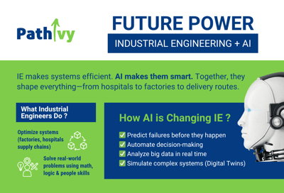 The Future of Industrial Engineering in the Age of AI - and How You Can Start Preparing in High School