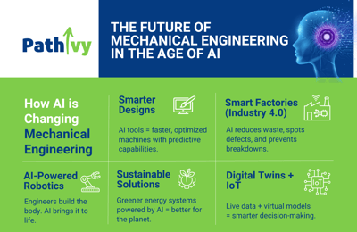 The Future of Mechanical Engineering in the Age of AI